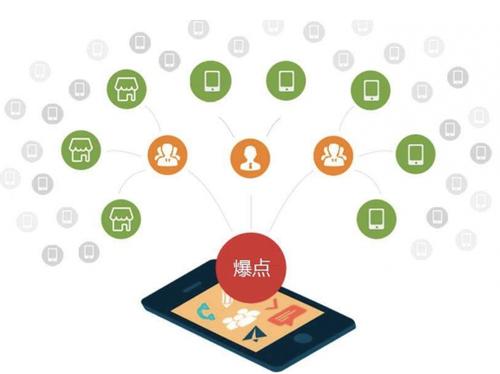 惠来为什么越来越多的企业通过软文营销来引流